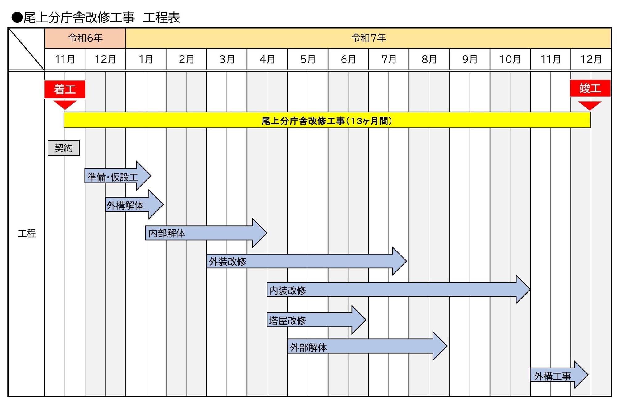 工程表
