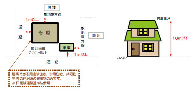 位置図