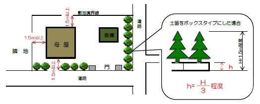 位置図