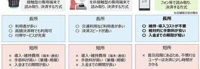 事業者向け「JPQR WEB 申込サポート有人窓口」を開設します 平川市